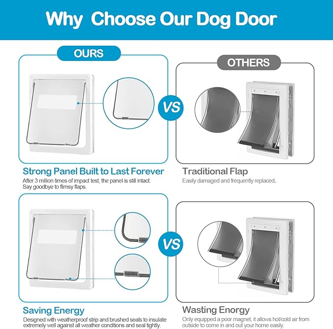 Dog Door for Interior and Exterior Doors, Upgrade Thicken Dog Doors for Large Dogs，Plastic Doggy Door and Cat Door with Security Cover and Magnetic Flap， Easy to Installation（Large, White）