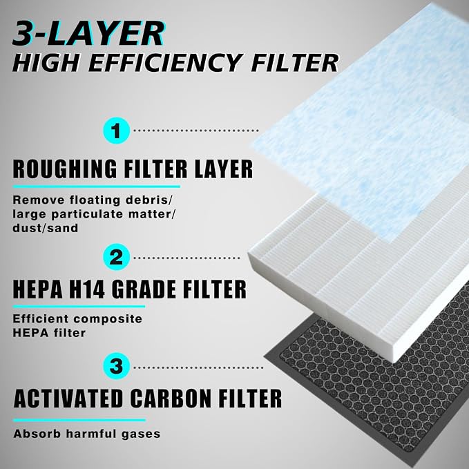 BestEvMod Air Filter Gen2 Compatible