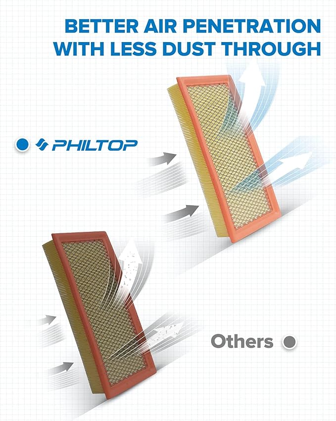 PHILTOP Engine Air Filter, Compatible