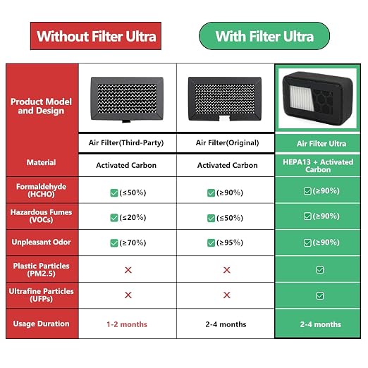 2 Pack HEPA 13 Activated Carbon Air Filter