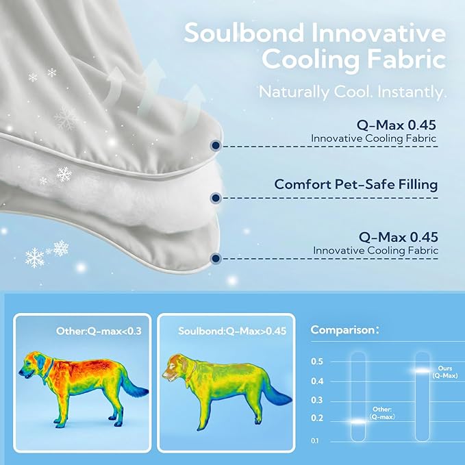 Soulbond Cooling Blanket for Medium Dogs - Q-MAX>0.45, Washable Cool Pet Cats Throw Blanket for Hot Weather, Self-Cooling Soft Dog Mat for Bed Crates Couch Sofa Cars(29"x40", Light Grey)