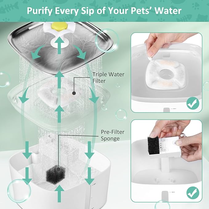 8 Pack Replacement Filters & Sponges Set for 67, 84, 95, 135oz Automatic Pet Fountain, Pet Fountain Replacement Filter, Triple Filtration Cat Water Dispenser Filters for Cats and Dogs