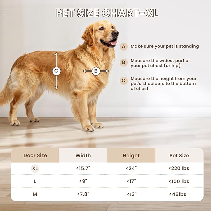 XL Dog Door for Door, Never Rust Plastic Extra Large Doggy Door for Interior and Exterior Doors, XLarge Pet Door with 2 Magnetic Flaps, Closing Panel, Dog Doors for Pets Up to 220 LB