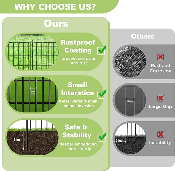 10 Panels No Dig Garden Fence with Gate, 44in(H) × 23.6ft(L) Decorative Metal Outdoor Dog Fence, Rustproof Pet Fencing for Yard, Patio, Flower Bed -Temporary Fencing| Easy to Install