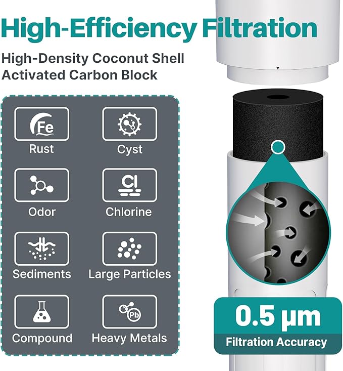 ICEPURE Under Sink Water Filter System, 3 Years or 22000 Gallons Ultra High
