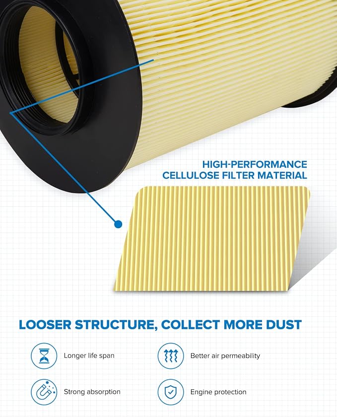 PHILTOP Engine Air Filter CA11114 Replacement
