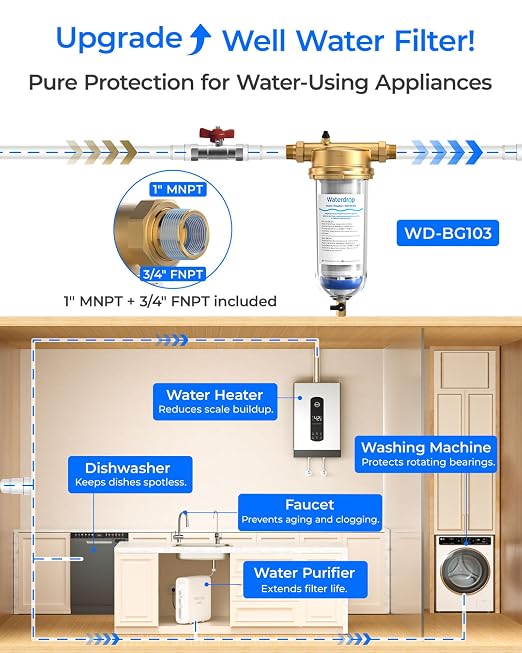 Waterdrop Mega Spin Down Sediment Filter, Upgraded Reusable Backwash Whole