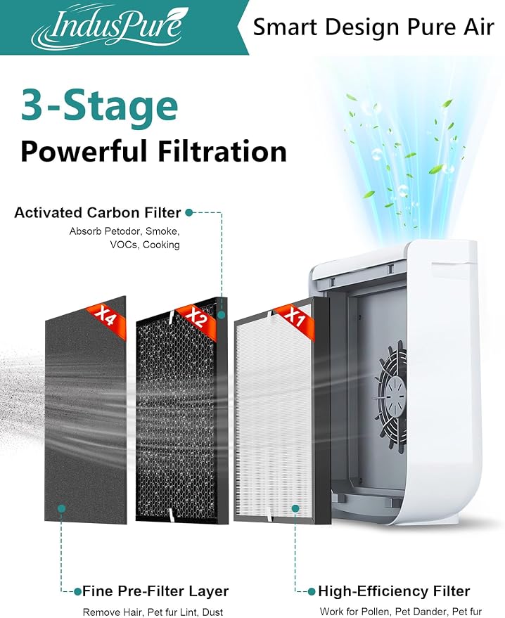3000 Replacement Filter Compatible