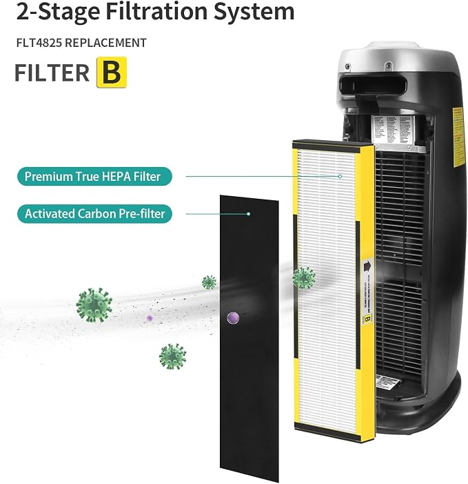 6 Packs FLT4825 H13 True HEPA Replacement Filter B Compatible