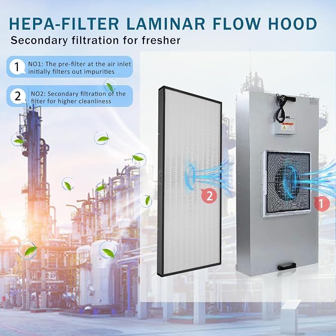 HEPA H14-Filter Laminar Flow Hood Updated FanFilter Unit（Include HEPA