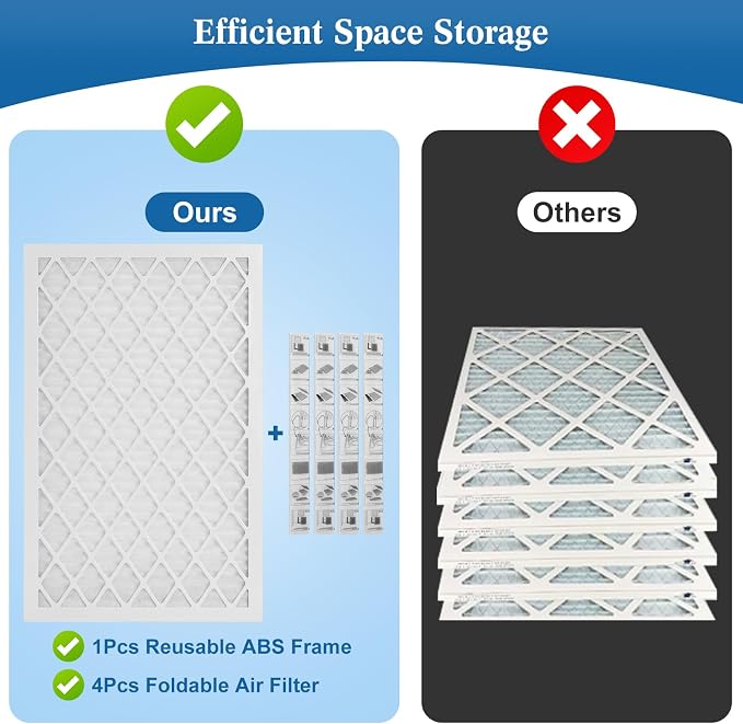 16x25x1 MERV 11 Air Filter, Quality AC/HVAC Furnace Filter，1 Reusable ABS Frame