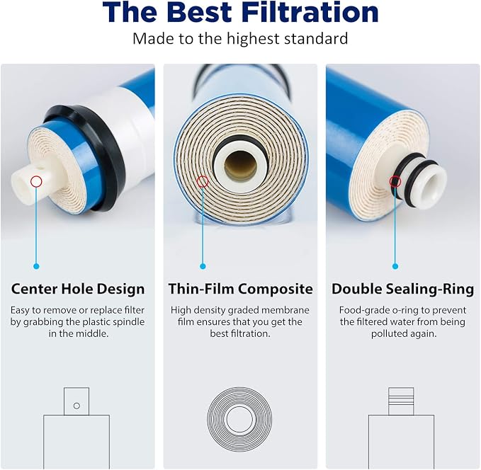 Membrane Solutions Combo Pack for FX12M and FX12P, Water Filter Replacement