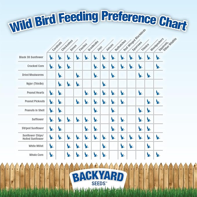 Backyard Seeds Peanut Hearts - High-Energy Wild Bird Food, 50 lbs (50 Pounds)