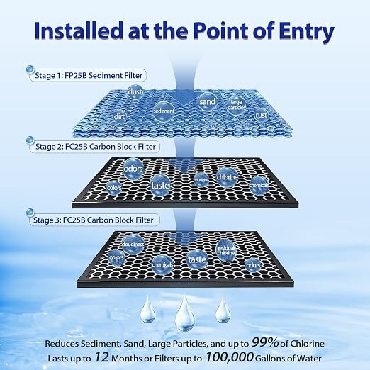 iSpring Whole House Water Filter System, Highly Reduces Sediment, and up to 99%