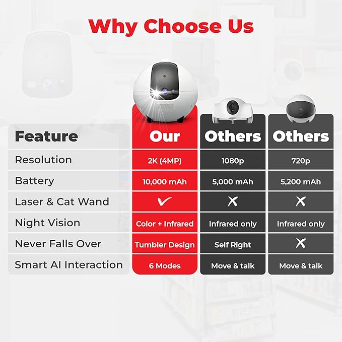 1440P Robot Dog Camera for Pets – Smart Rolling Pet Camera on Wheels with 10,000mAh Battery, 6 AI Modes, Two-Way Talk, 360° Patrol, Full-Color Night Vision, 256GB Support