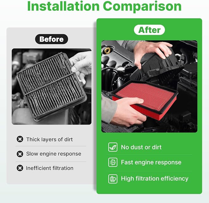 Engine+Cabin Air Filters Set Fit