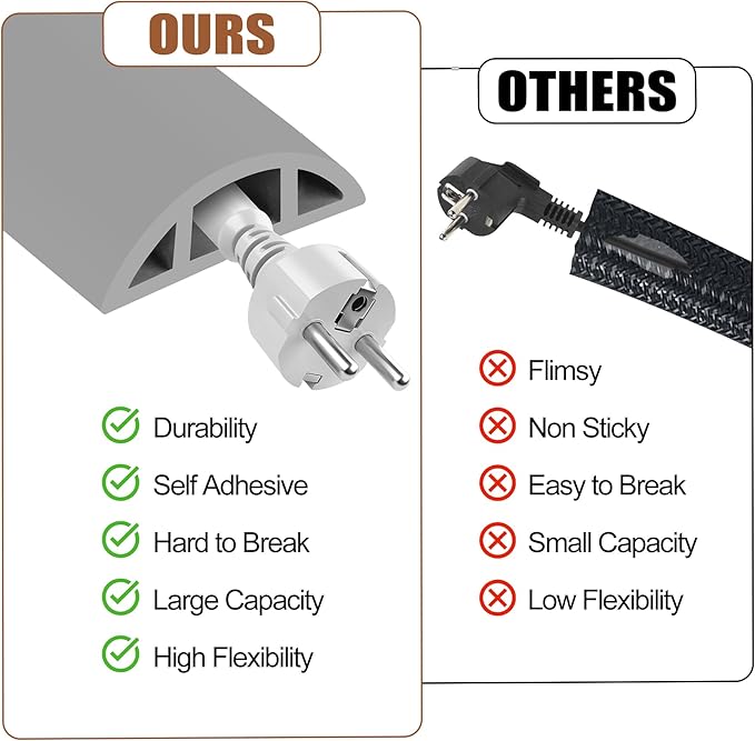 MYFAMIREA 5FT Floor Cord Cover for Wire Self Adhesive Cable Cavity Management PVC Extension Cord Hider Power Floor Wire Protector Cover Prevent Cable Trip for Office Home Outdoor (Gray, 1.97'')