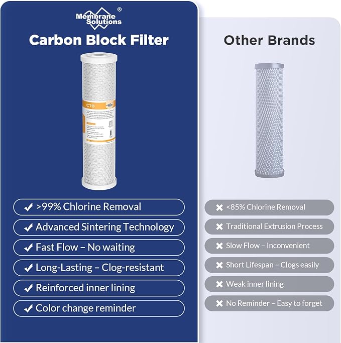 Membrane Solutions Combo Pack for FX12M and FX12P, Water Filter Replacement