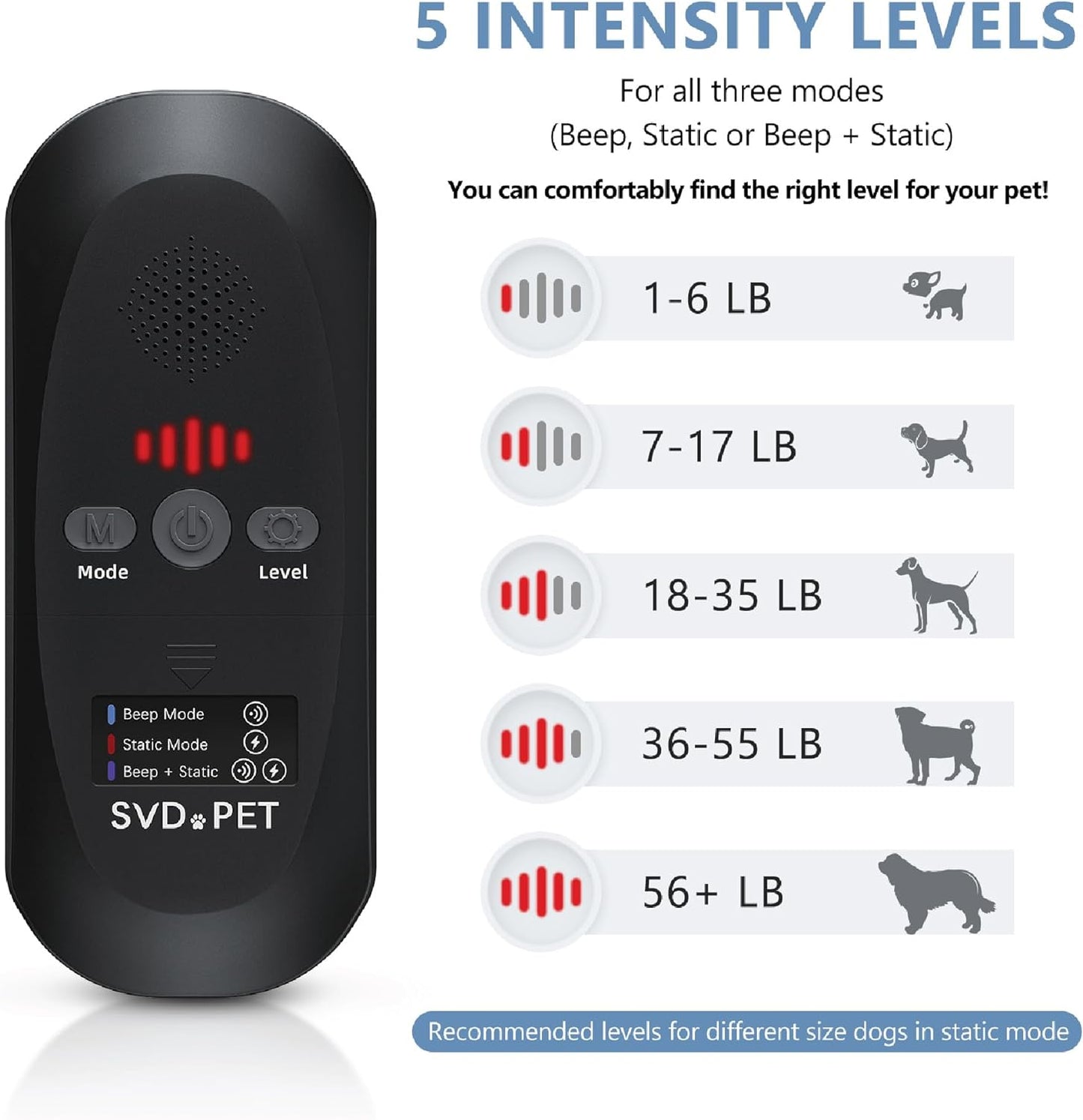 SVD.PET Pet Training Mat with Tester, 48" X 20", Pet Shock Pad, Dogs & Cats Electronic Repellent mat for Indoor, 3 Training Modes, 5 Levels, Pet Safe Mode (Black Controller)