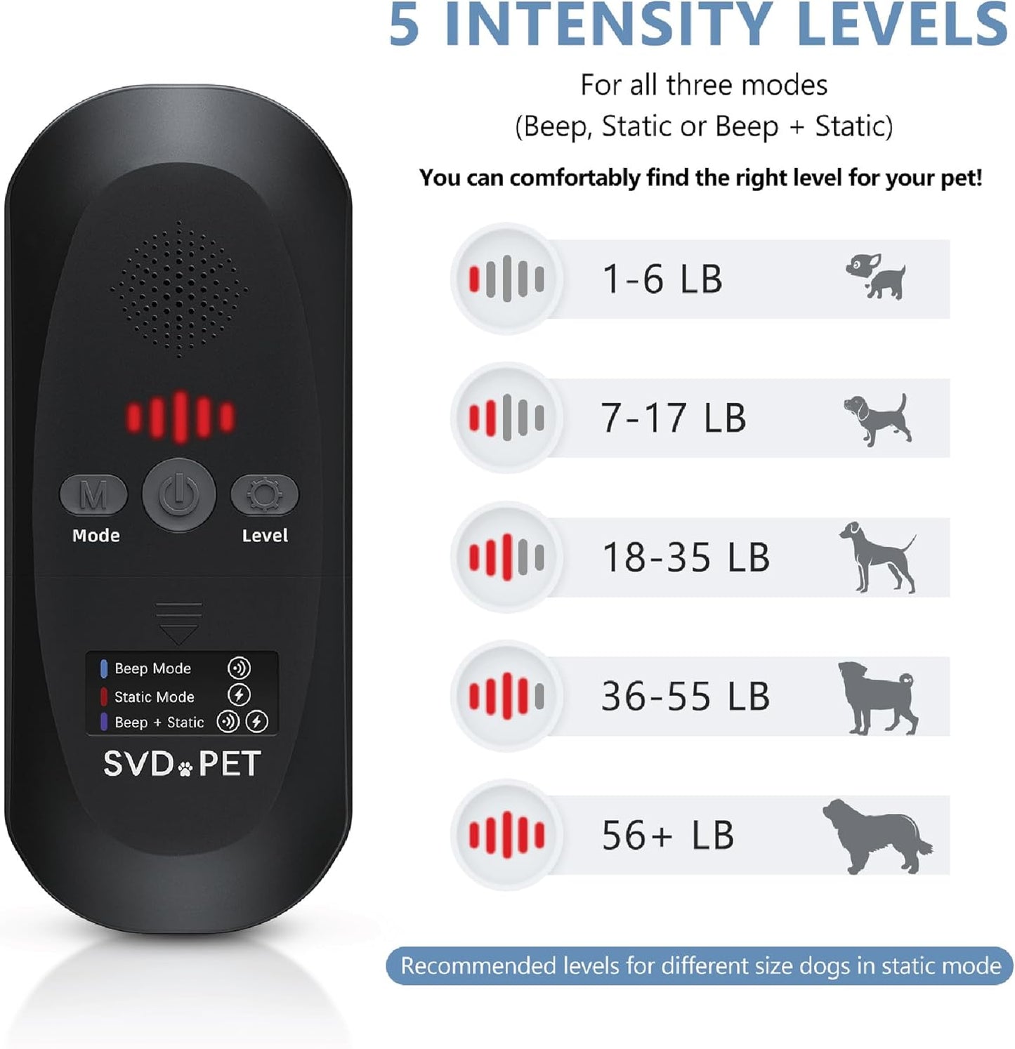 SVD.PET Pet Training Mat with Tester, 60" X 12", Pet Shock Pad, Dogs & Cats Electronic Repellent mat for Indoor, 3 Training Modes, 5 Levels, Pet Safe Mode (Black Controller)