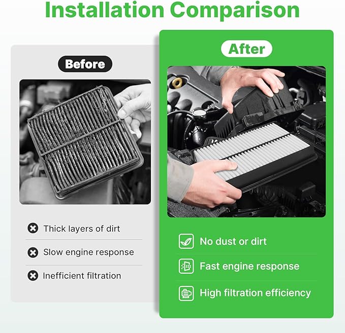 Engine+Cabin Air Filters Fit for HYBRID Hyundai Santa Fe 21-25, Sonata 20-25