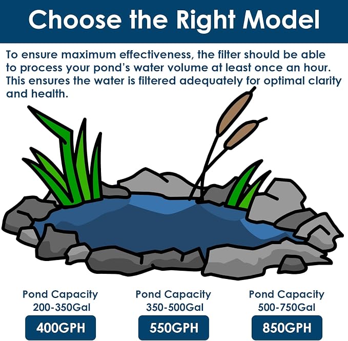 AquaMiracle All-in-One Koi Pond Filters