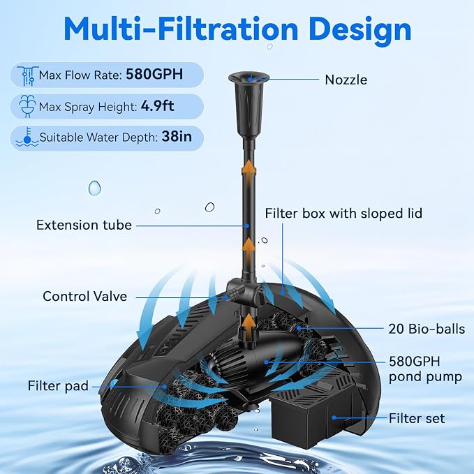 POPOSOAP Pond Filter with 55W Solar Fountain Pump, Solar Pond Filter with