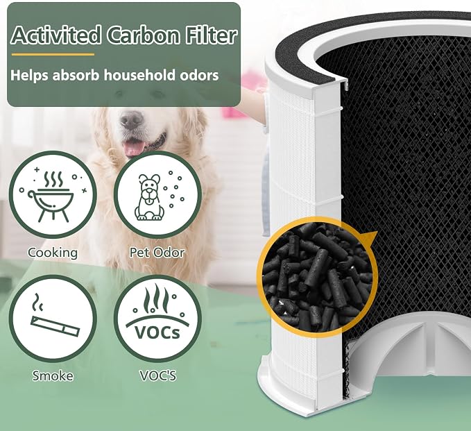 AP301 AP302 HEPA filter Replacement, ONLY