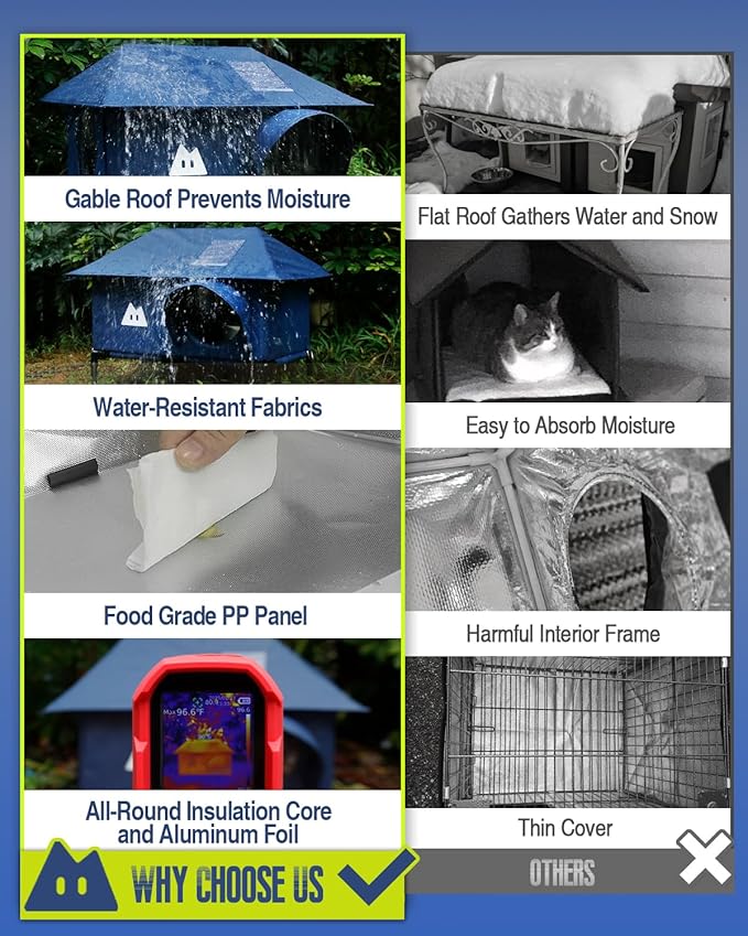 Heated Cat House for Outside Cats Winter, Large Hip Roof 100% Waterproof Outdoor Cat House, Elevated Base, Weatherproof Insulated Shelter for Stray Feral Barn Cat (Dark Blue, 20" Lx16 Wx14 H)