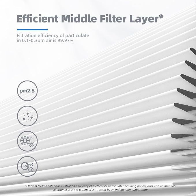 AROEVE MK01 & MK06 Air Filter Replacement 4-in-1 Air Filter