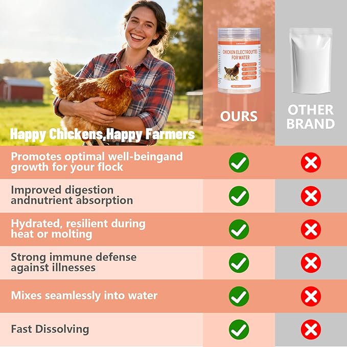 Chicken Electrolyte for Water, Ideal for Hydration, Immunity, Digestive Health, Chicken Vitamins, Electrolytes, and Probiotics, Multipurpose Poultry Vitamins for Chickens, Ducks, Turkeys, 8.8 OZ