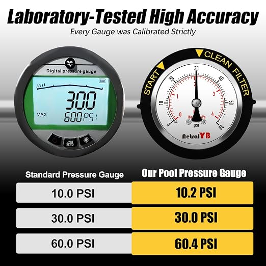 60PSI Pool Filter Pressure Gauge, 2 inches Dial, 1/4" NPT Back Mount,
