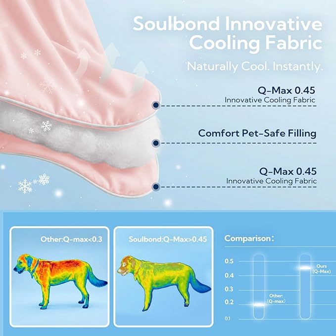 Soulbond Cooling Blanket for Large Dogs - Q-MAX>0.45, Washable Cool Pet Cats Throw Blanket for Hot Weather, Self-Cooling Soft Dog Mat for Bed Crates Couch Sofa Cars(40"x50", Pink)