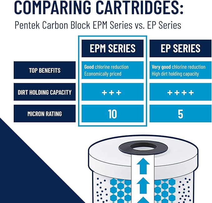 Pentair Pentek EPM-20 Carbon Water Filter, Whole House Modified Epsilon Carbon