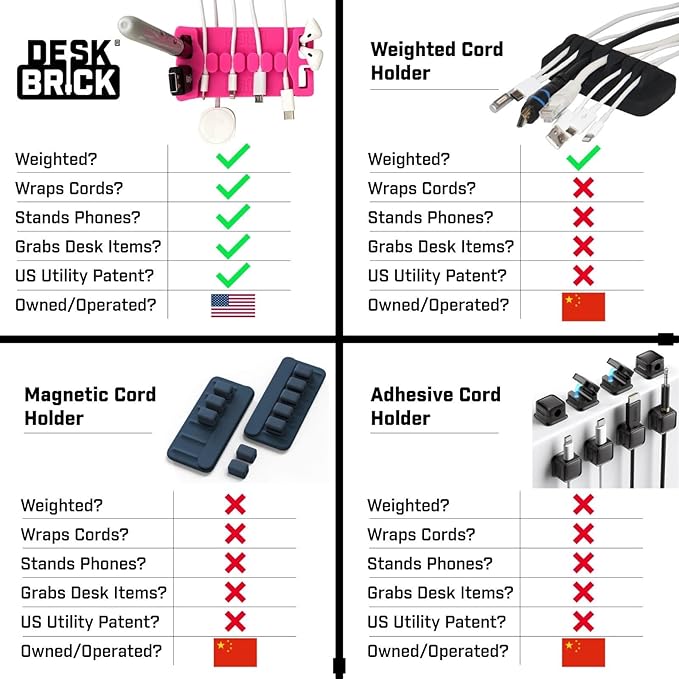 DeskBrick 2PK – Patented Non-Slip Steel-Weighted Desk Organizers & Cable Management Gadgets, Versatile Cord, Phone & Accessory Holders for Office, Home & Desktop – Best Gift for Men. Gray