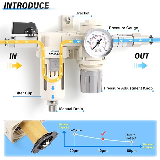 TAILONZ PNEUMATIC 3/8 Inch NPT 2 in 1 Air Filter Pressure Regulator Combo