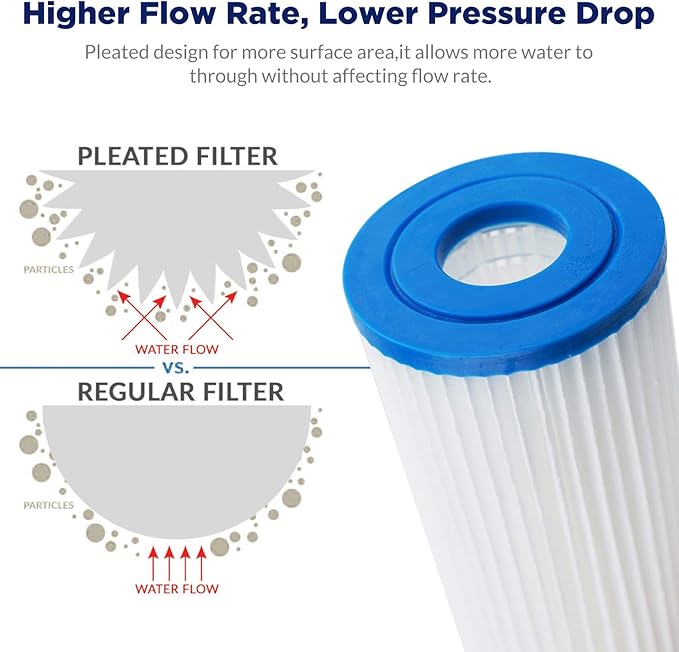 Membrane Solutions 50 Micron Whole House Sediment Water Filter Replacement