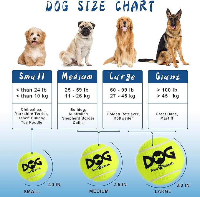 Tennis Balls for Dogs - Bulk 50 Pack 2.5'' Durable Non-Toxic Outdoor Dog Toys Balls with Mesh Bag, SGS Certified, Colorful Fetch Toys, Medium Large Breeds (Non Squeaky)