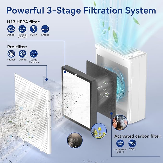 Air Purifiers for Home Large Room Up to 2000 Ft²,H13 HEPA Air Purifiers for Pet Hair Smoke Odor,24dB Ultra-Quiet Operation Suitable for Bedrooms,Living Rooms,Offices
