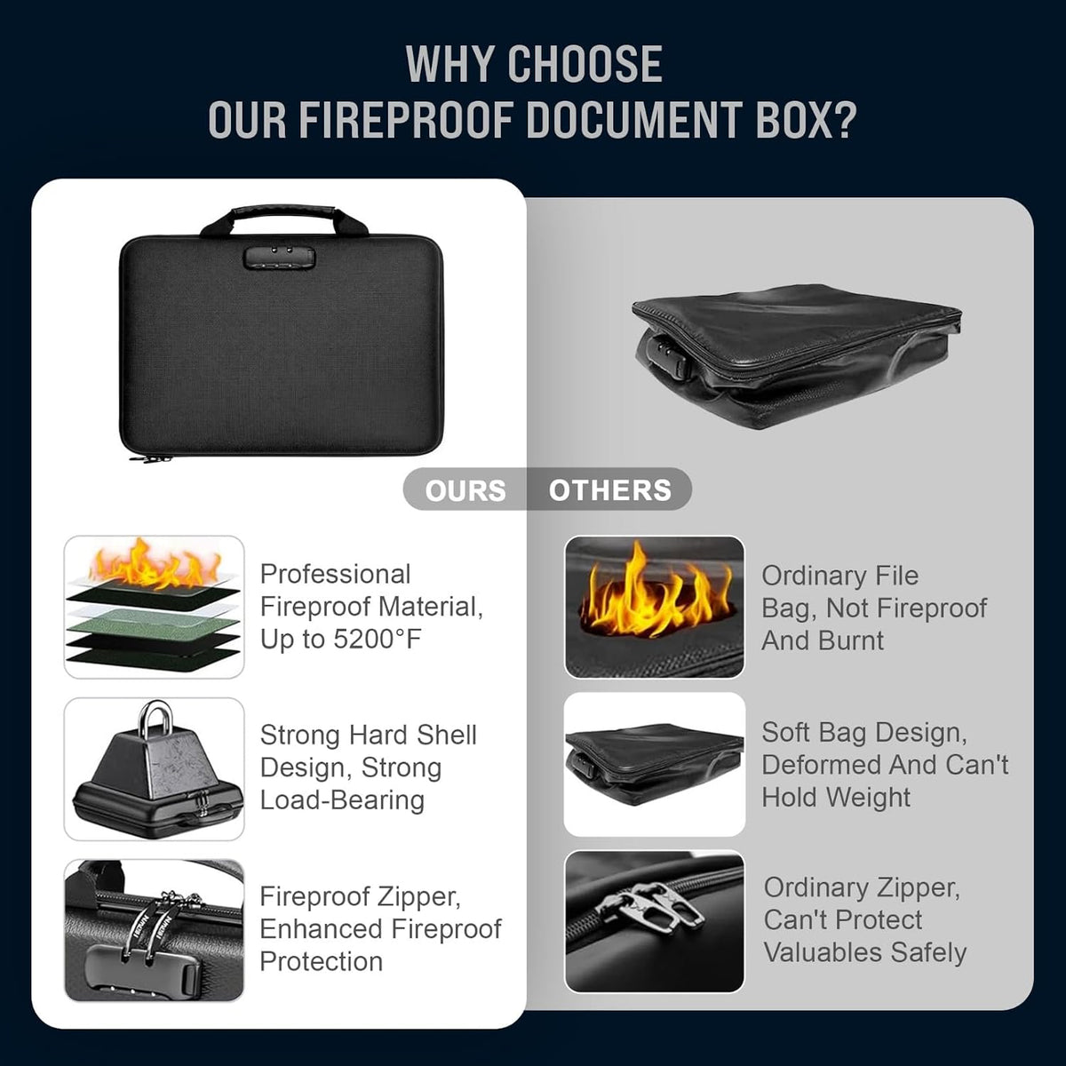Fireproof Document Bag with Lock & Waterproof File Organizer, Portable Safe Box with 13 Pockets Accordion File Folder, Combination Lock Bag with Handle, Hard-Rubber Briefcase for Home, Office & Travel