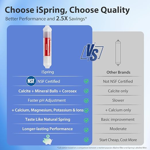 iSpring RCC7P-AK-BLK, 6-Stage Alkaline Reverse Osmosis System