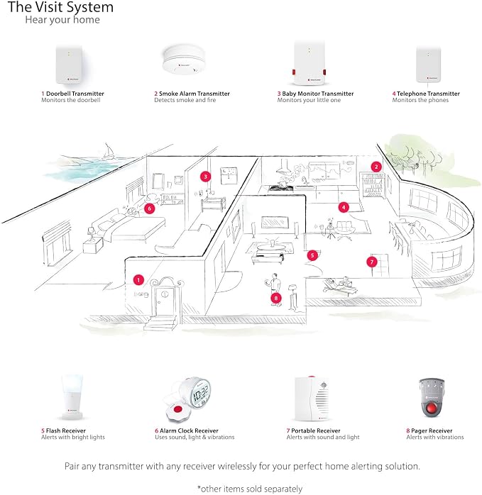 Bellman & Symfon Doorbell Notification Alert Pack