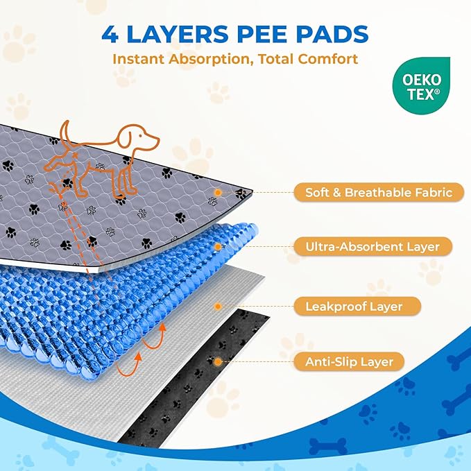 Fostanfly Washable Pee Pads for Dogs, 2 Pack 36"x48" Superior Reusable Puppy Pads, Waterproof Protects Against Urine Leakage, Non-Slip Grip Prevents Slipping and Bunching for Dog Training
