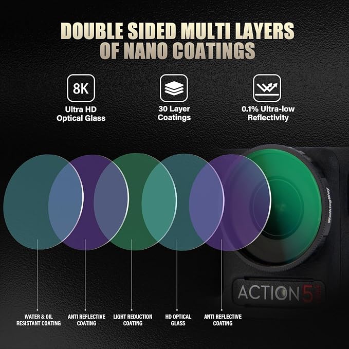 Walking Way Camera Lens Filters ND PL Set Compatible