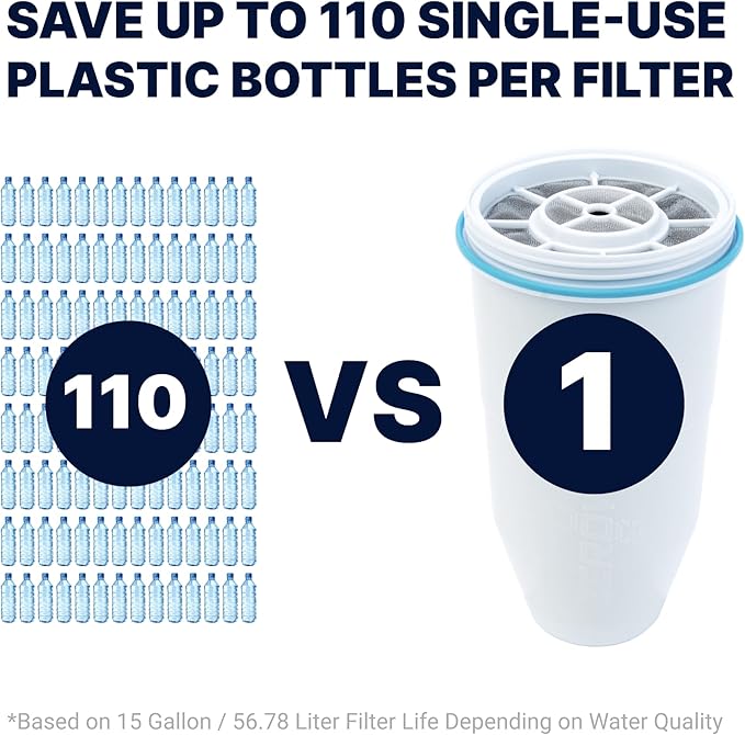 ZeroWater Official Replacement Filter