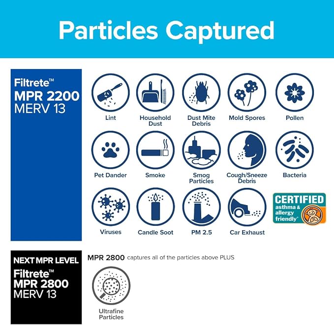Filtrete 14x25x1 AC Furnace Air Filter, MERV 13, MPR 2200, Elite Allergen
