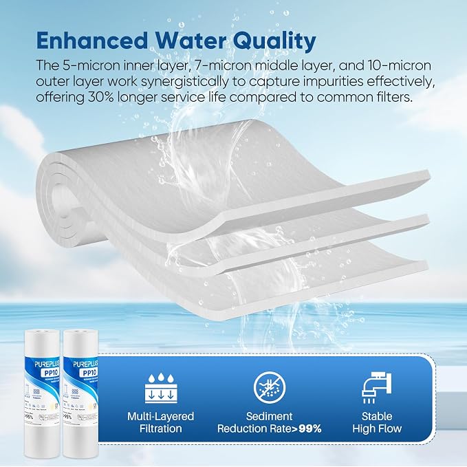 PUREPLUS 5 Micron 10" x 2.5" Whole House Sediment Home Water Filter Cartridge