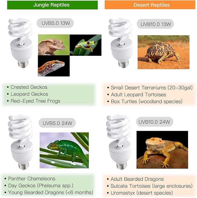 UVB Reptile Light, 13W UVB5.0 Bulb, UVA UVB Reptile Light Bulb Lamp for Leopard Gecko Crested Gecko,Turtle,Chameleon UVB Bulbs for Jungle Reptiles