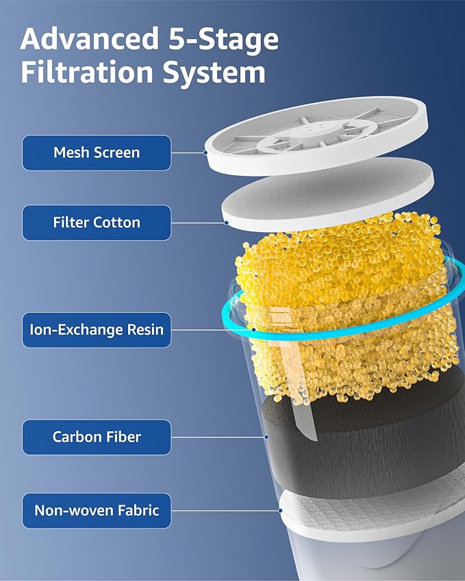 Compatible with Zero Pitchers and Dispenser, 0 TDS Premium Filtration, Fit