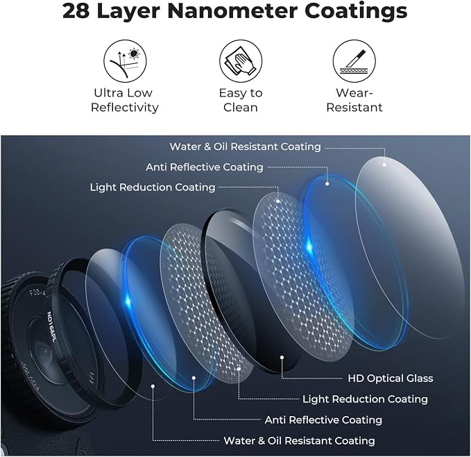 K&F CONCEPT CPL ND Filter Kit Compatible